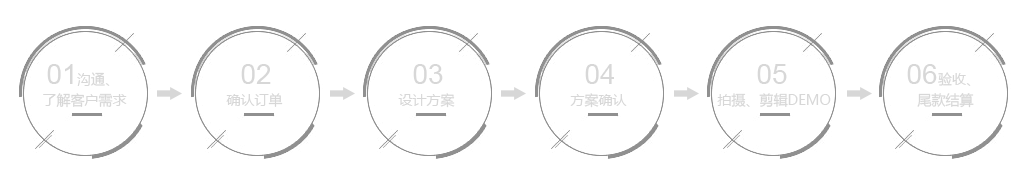 合作流程